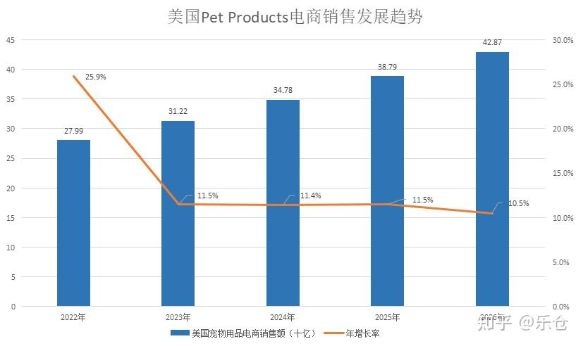 寵物經(jīng)濟浪潮下的未來展望 以寵物用品銷售為觀察窗口